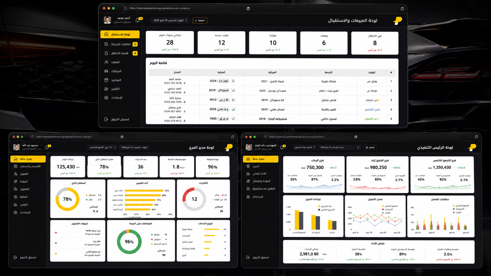 Executive, branch management, sales and reception dashboards with real-time operational insights.